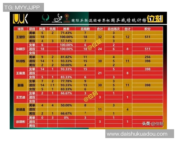 重庆篮球队在世界杯预选赛积分榜上以57分稳居第一名引发关注